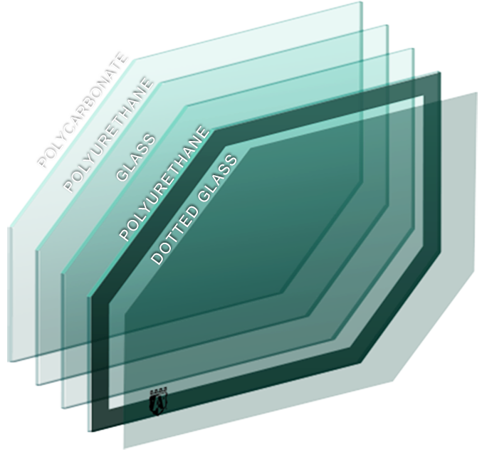 Diagram showing bullet-resistant glass construction with alternating layers of polycarbonate, polyurethane, glass, and dotted glass in cross-section view.